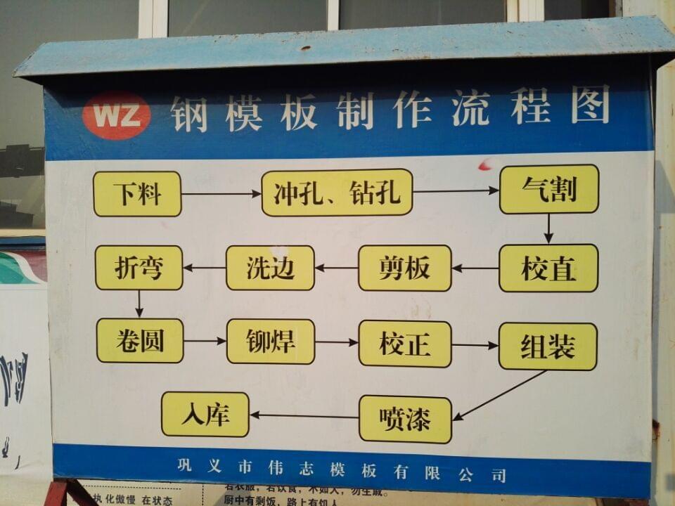 伟志钢模板制作流程图